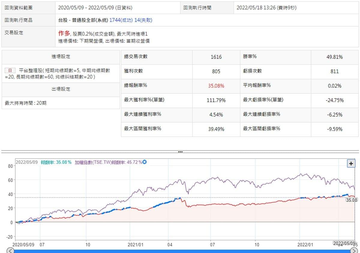量化交易－均線糾結後開花的選股法】 - 永豐金證券豐雲學堂｜豐投客